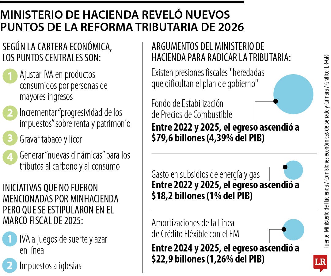 Nuevos puntos de la Reforma Tributaria