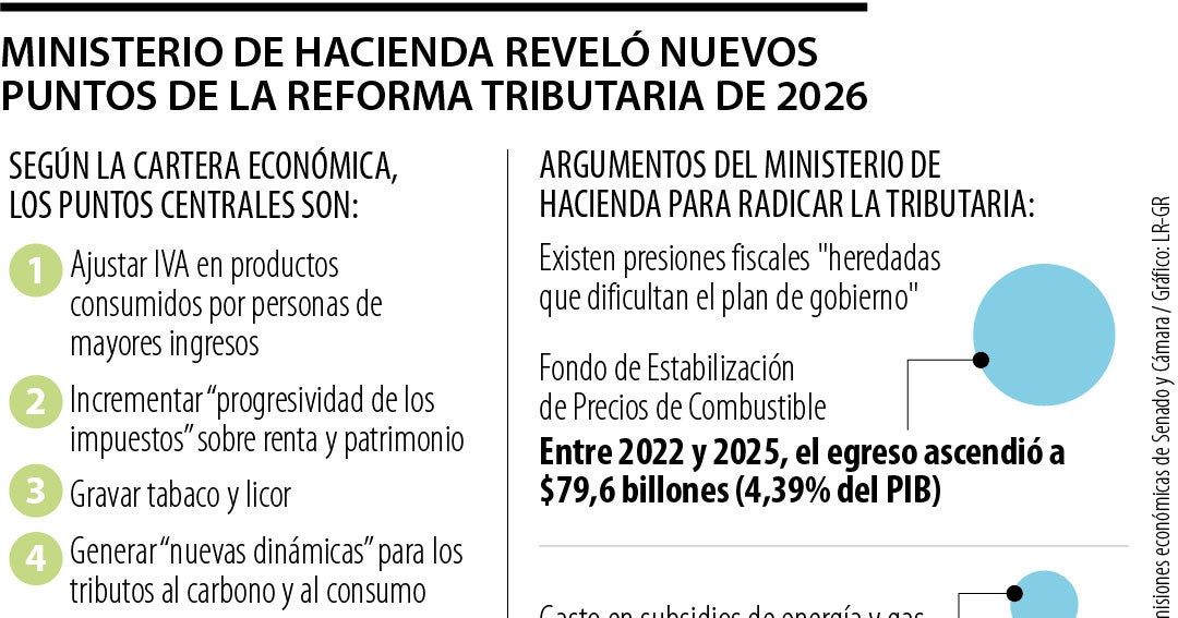 Conozca cómo podría llegar a impactar la nueva reforma tributaria en su ...