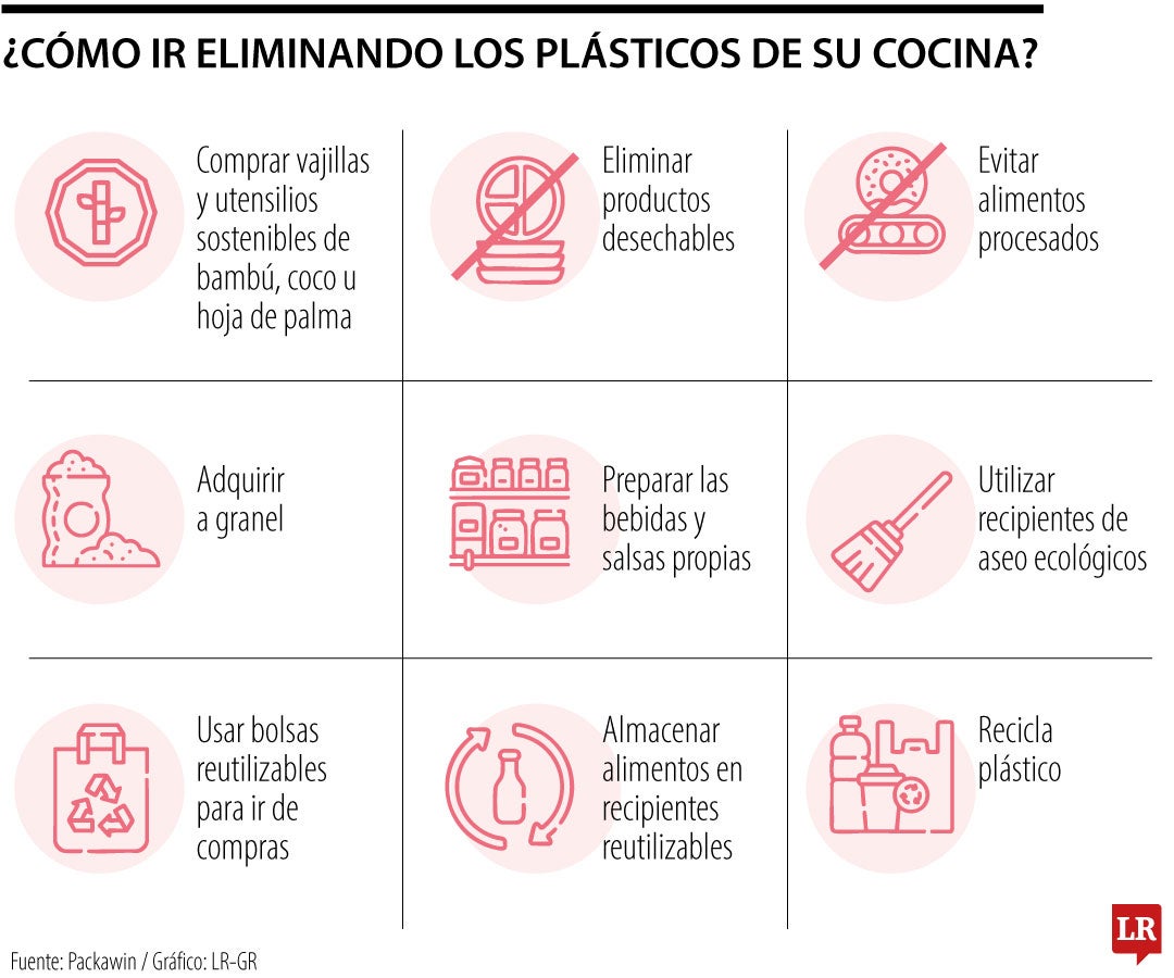 Sostenibilidad desde el hogar.