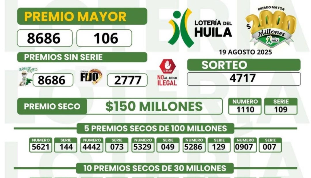 Resultados Lotería de Huila Resultados Lotería de Huila