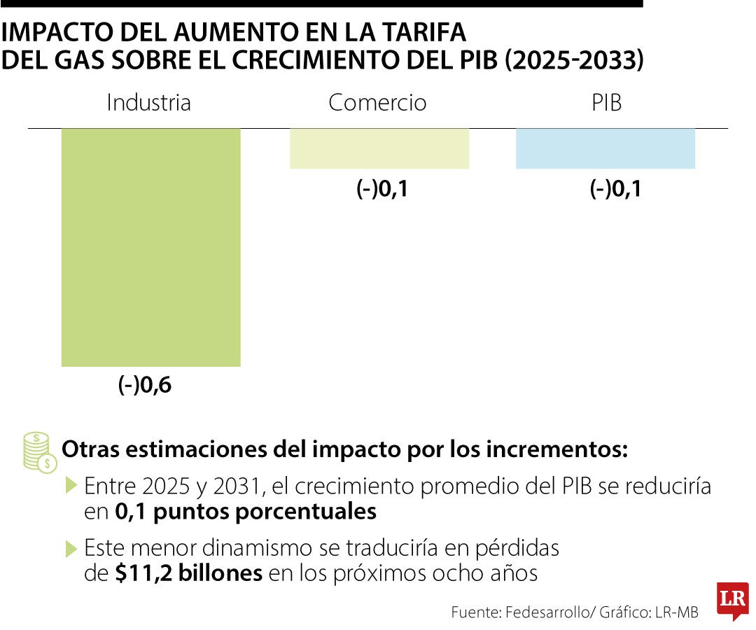 Impacto de las tarifas sobre la economía.