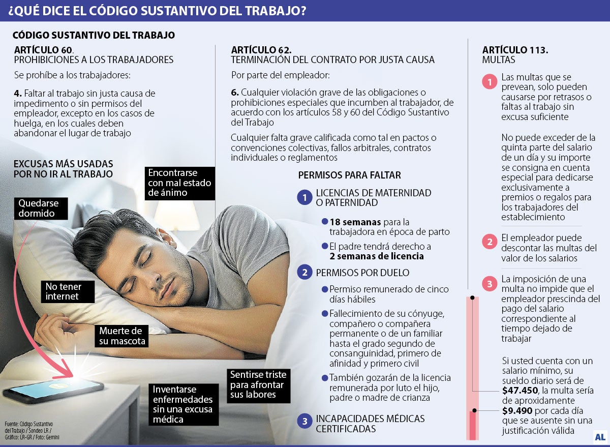 ¿Qué dice la ley sobre ausencias injustificadas?