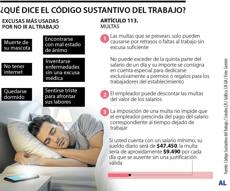 ¿Qué dice la ley sobre no asistir al trabajo?