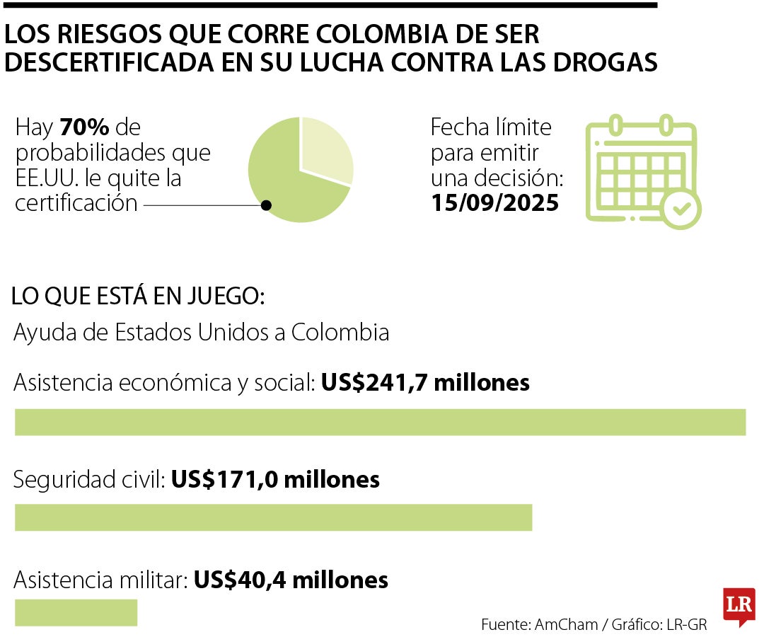 Riesgos de la descertificación