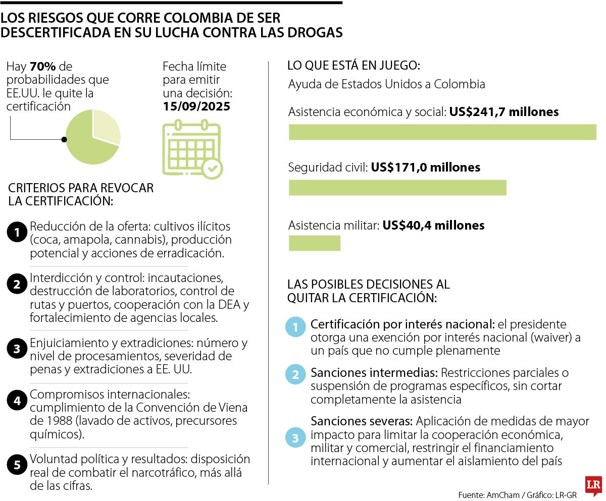 Riesgos de la descertificación 