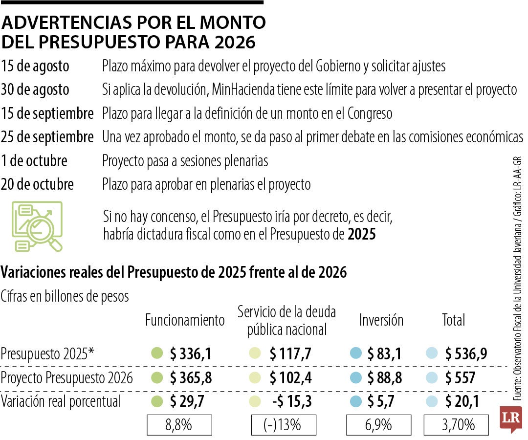 Advertencias del monto propuesto