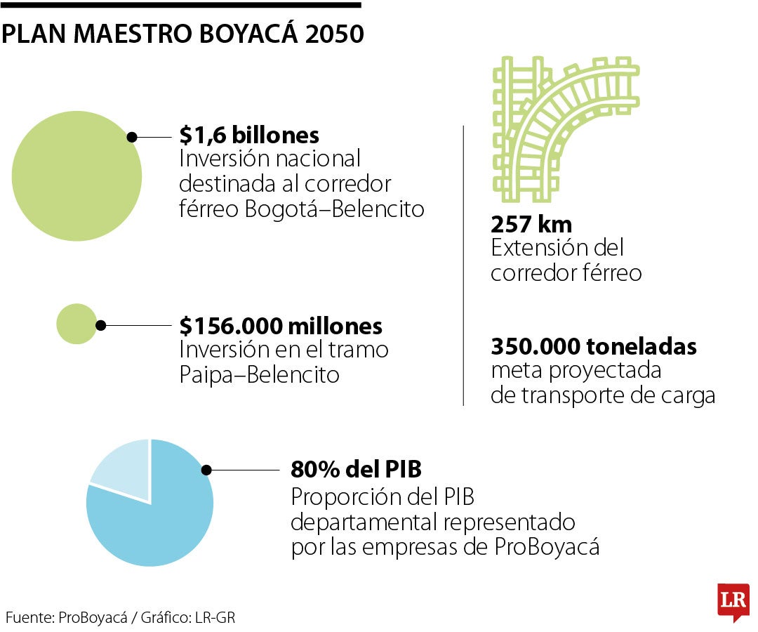 Plan Maestro Boyacá 2050