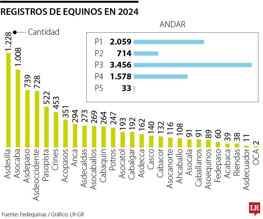 Registros equinos