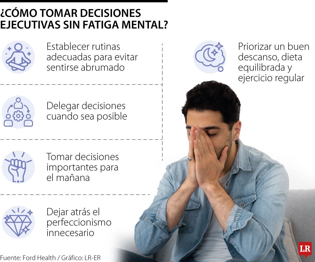 Decisiones ejecutivas sin fatiga mental