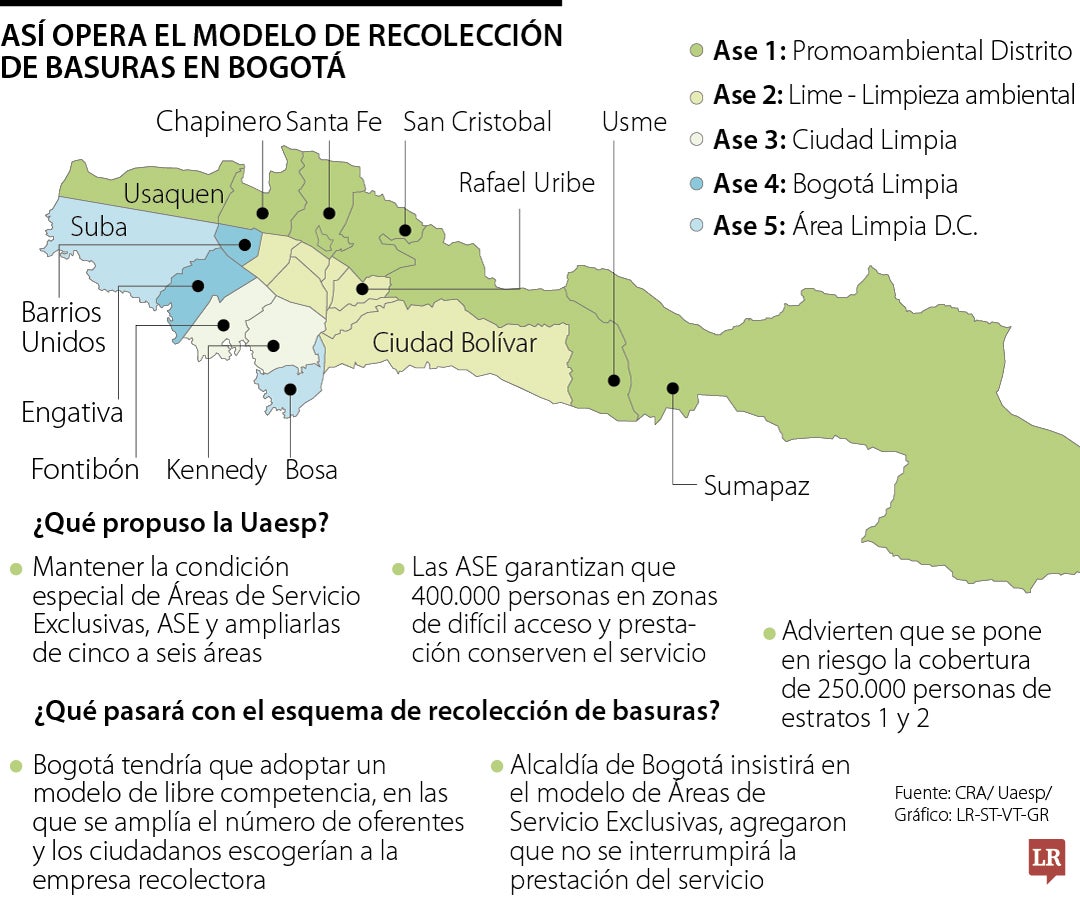 Situación del modelo de recolección de basuras en Bogotá