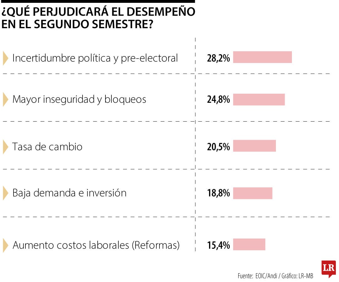 ¿Qué perjudicará el desempeño en el segundo semestre?