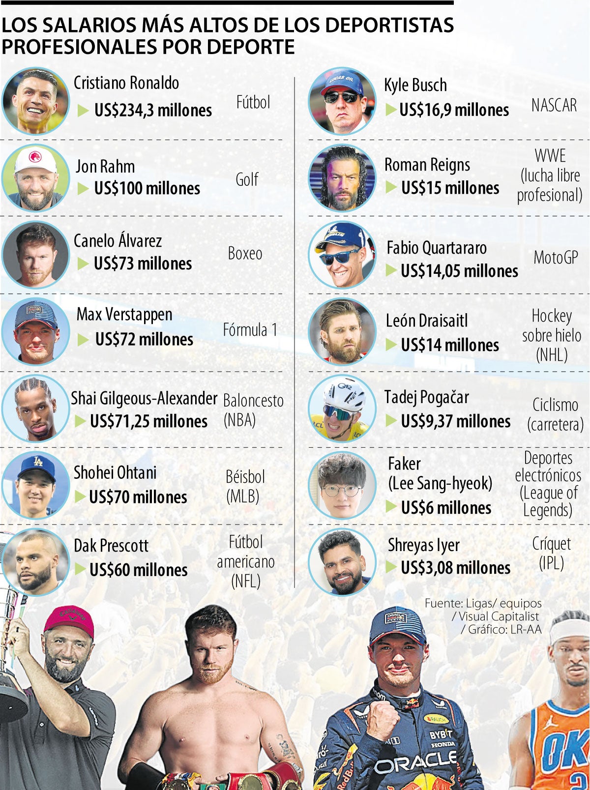 Salarios Deportistas