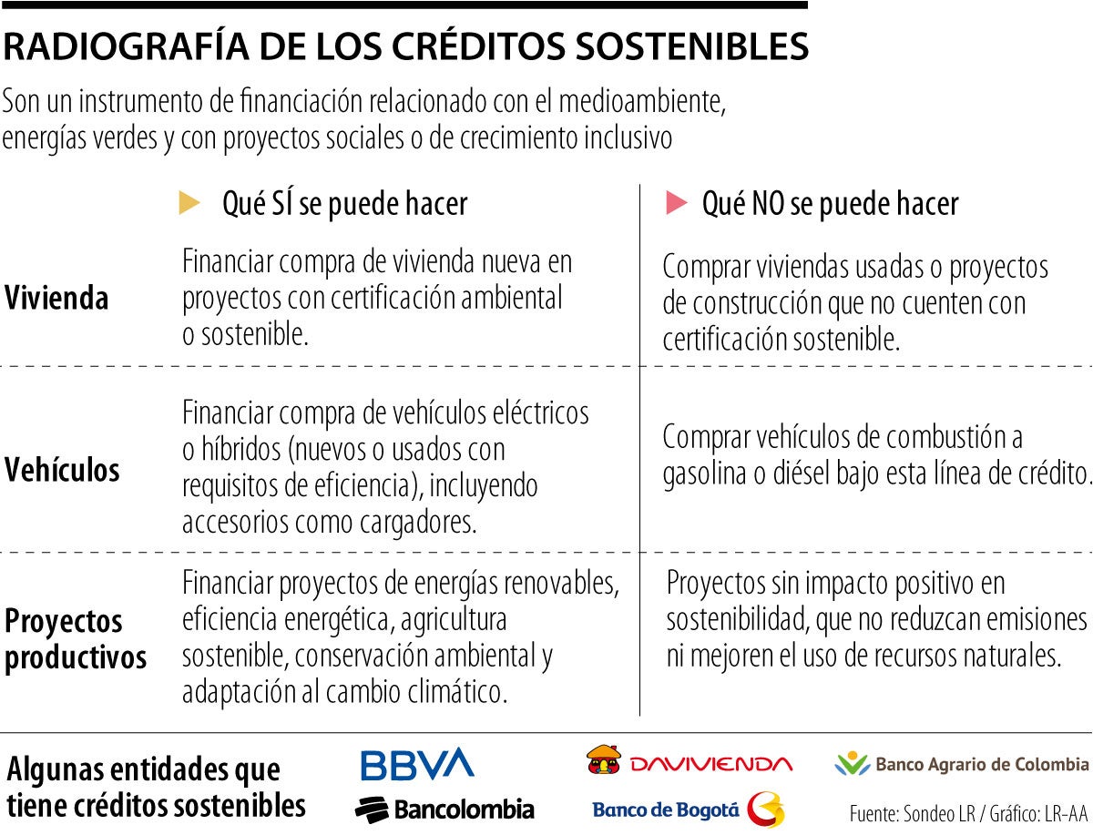 Créditos Sostenibles