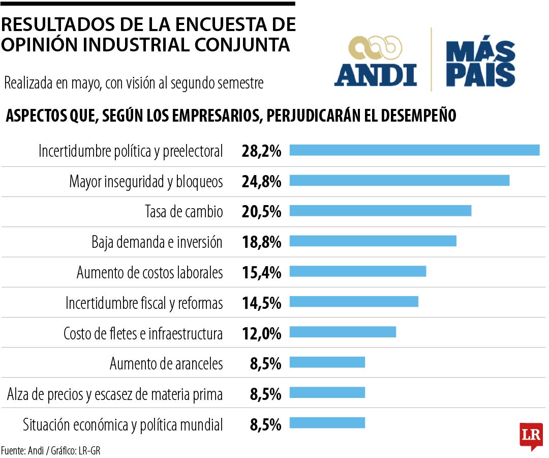 Encuesta de Opinión Industrial Conjunta, mayo 2025