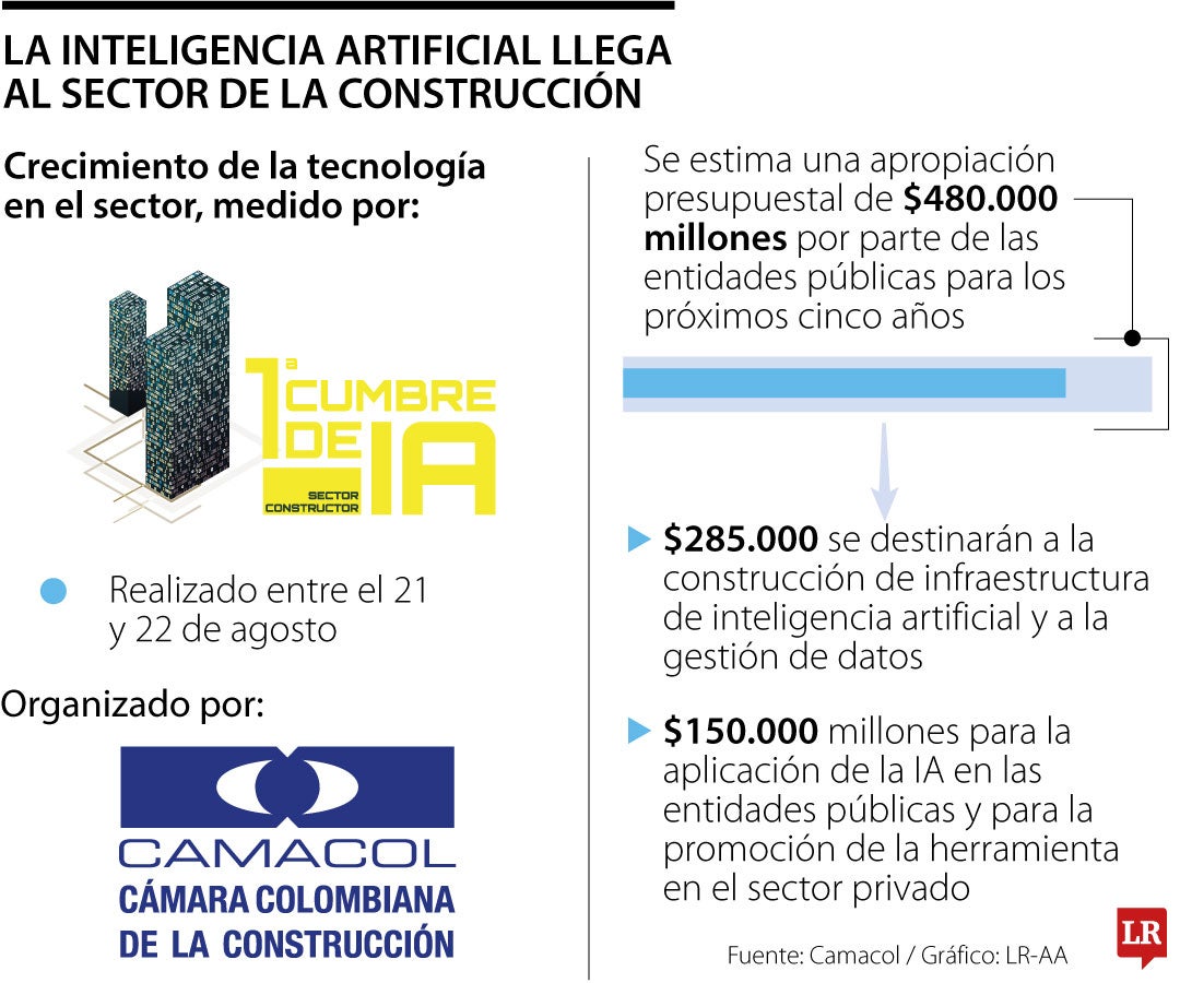 La IA en el sector de la construcción.