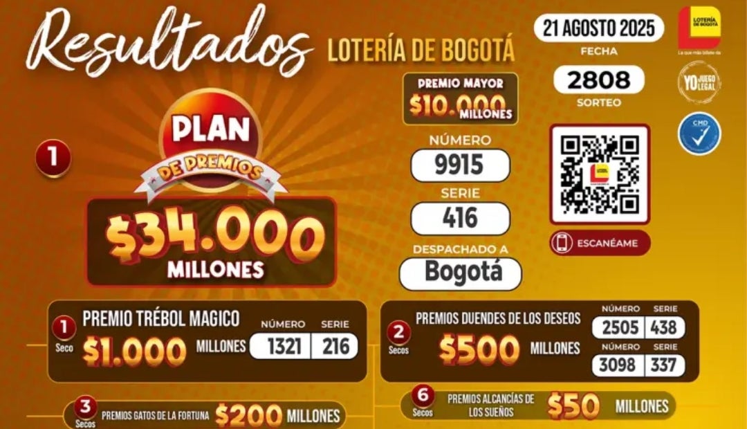 Resultados de la Lotería de Bogotá el 21 de agosto Resultados de la Lotería de Bogotá el 21 de agosto