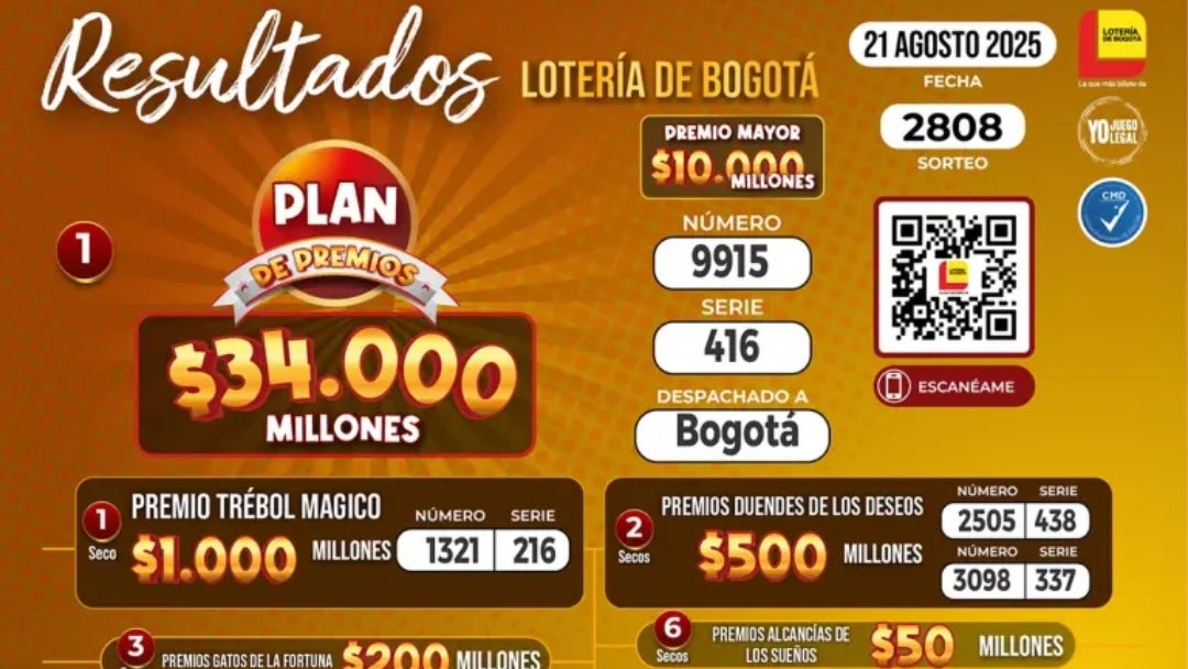 Resultados de la Lotería de Bogotá el 21 de agosto
