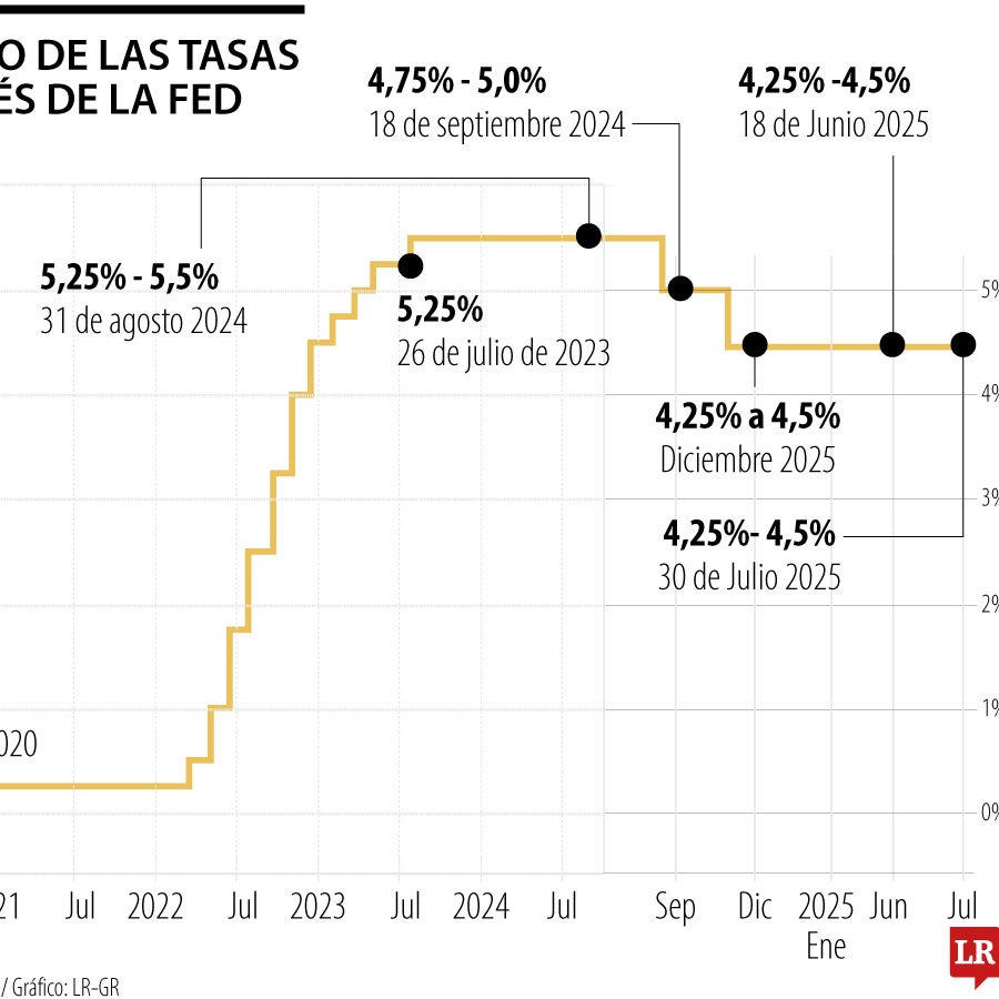 Las bolsas del mundo repuntan ante posible recorte de tasas de la FED ...