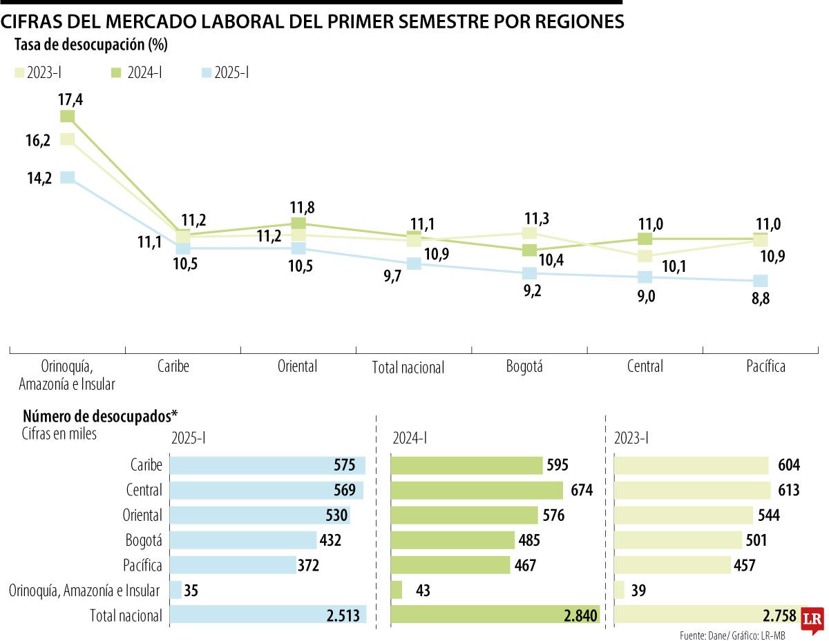 Cifras del mercado laboral