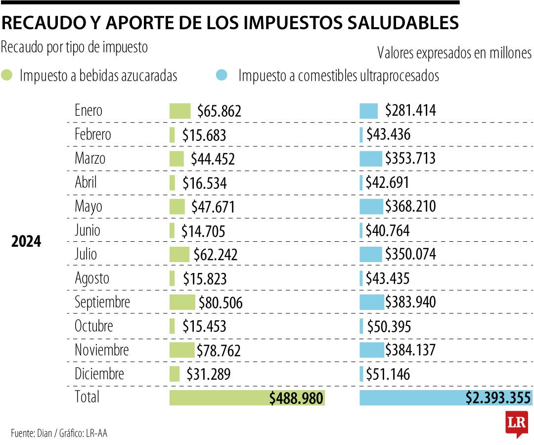 Impuestos saludables
