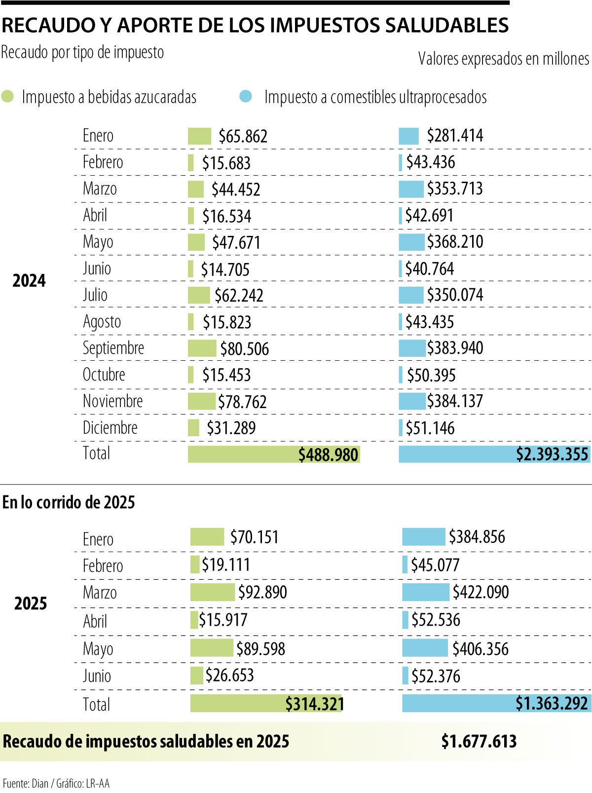 Impuestos saludables