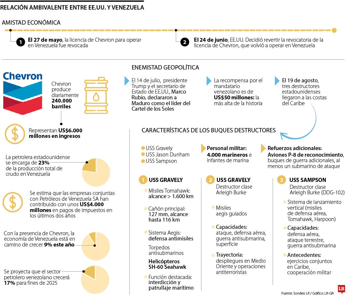 Esta es la doble estrategia que está manejando Donald Trump frente a Venezuela
