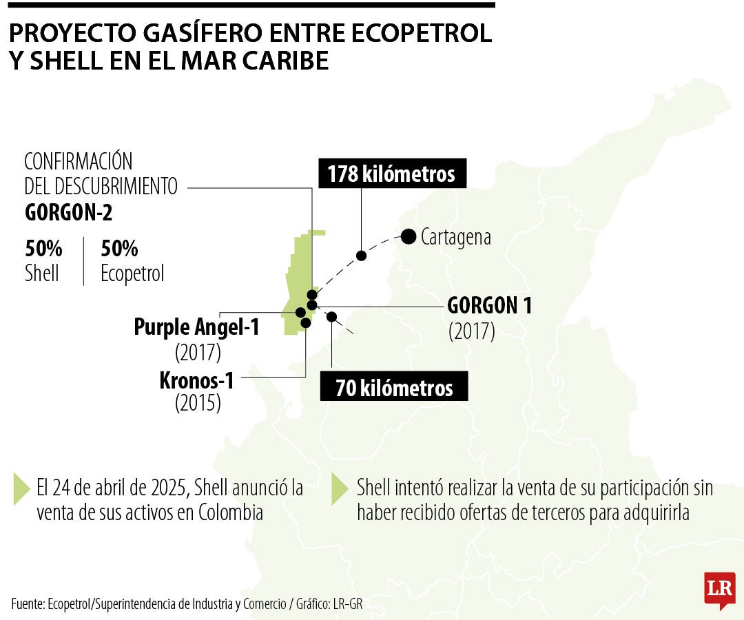 La participación de Shell en proyectos costa afuera en el Mar caribe, junto con Ecopetrol, es de 50%.