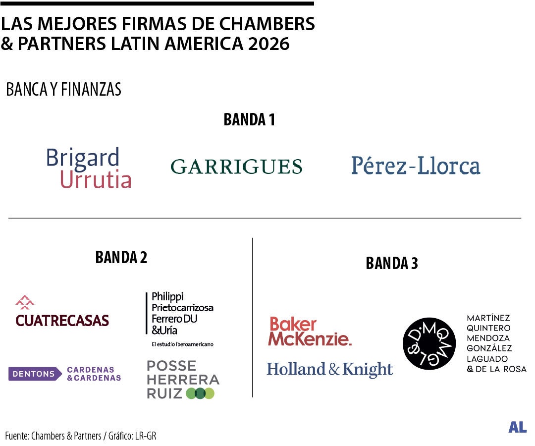 Las firmas destacadas por Chambers & Partners