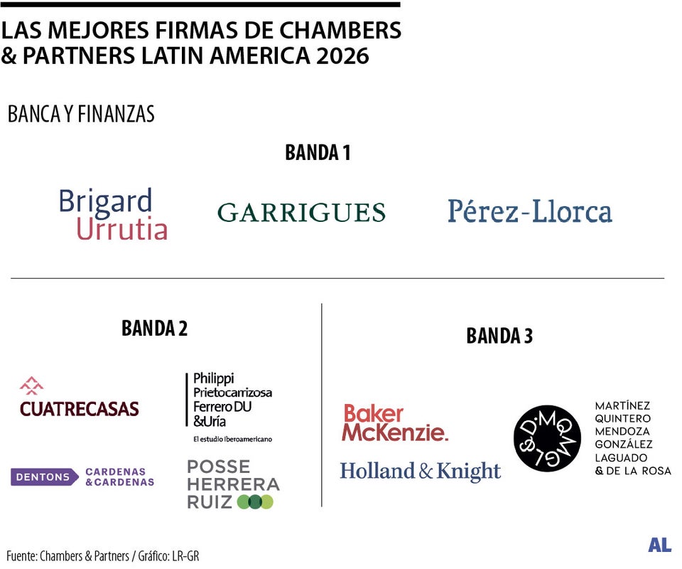 Las firmas destacadas por Chambers & Partners