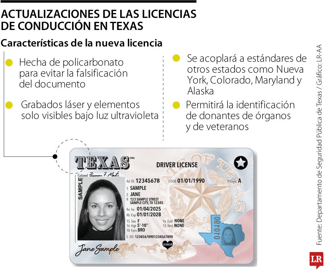Nueva licencia de seguridad de Texas