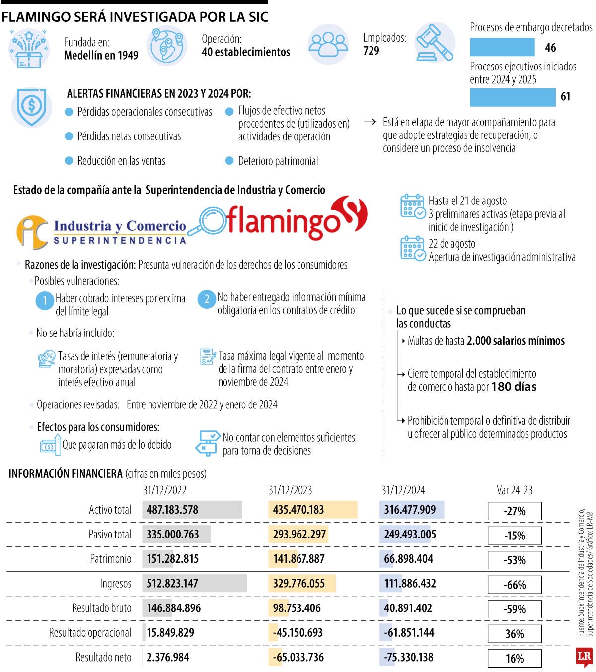 Investigación Flamingo