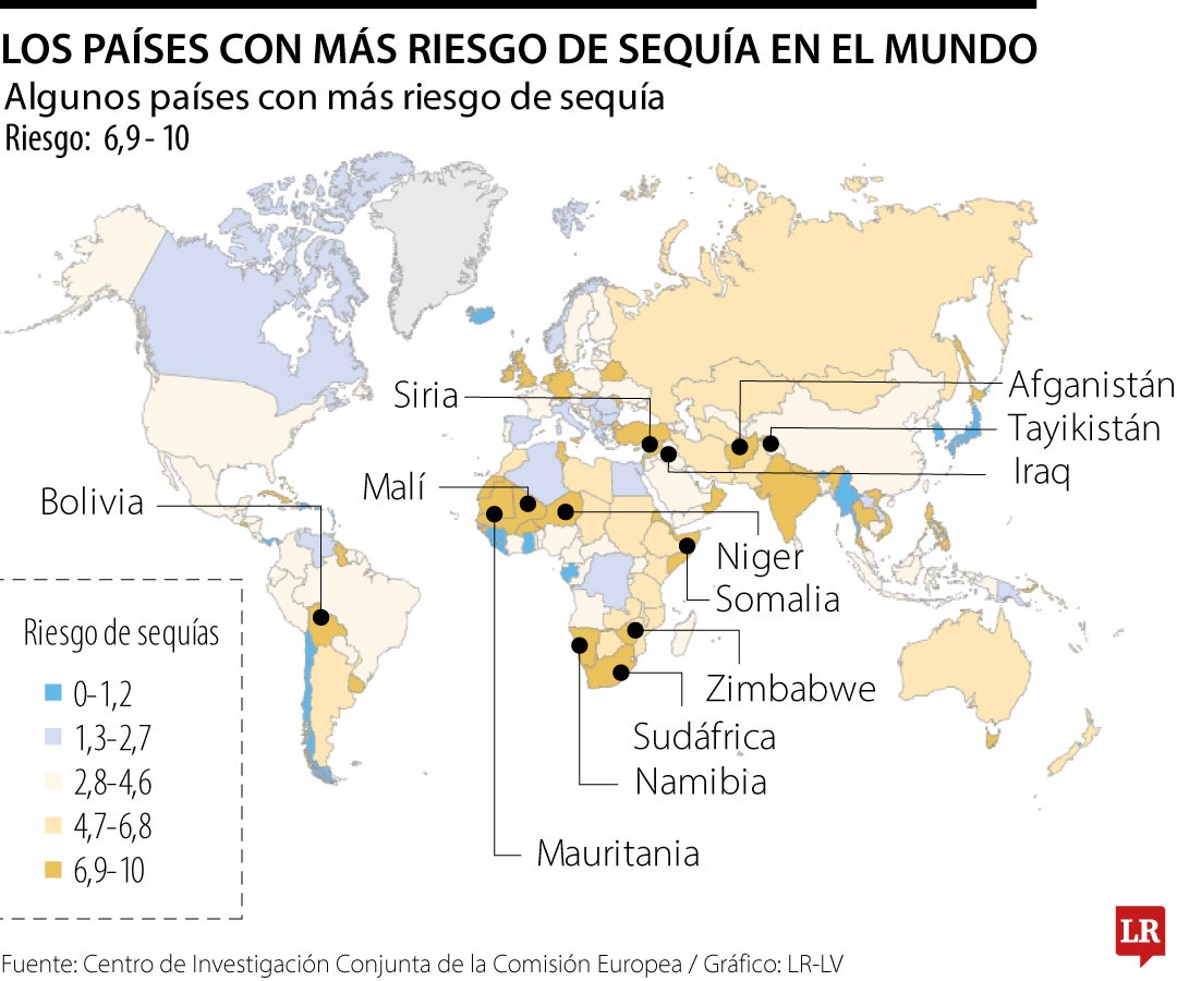 En el planeta hay 12 países con alto grado de riesgo de posibles sequías para 2050