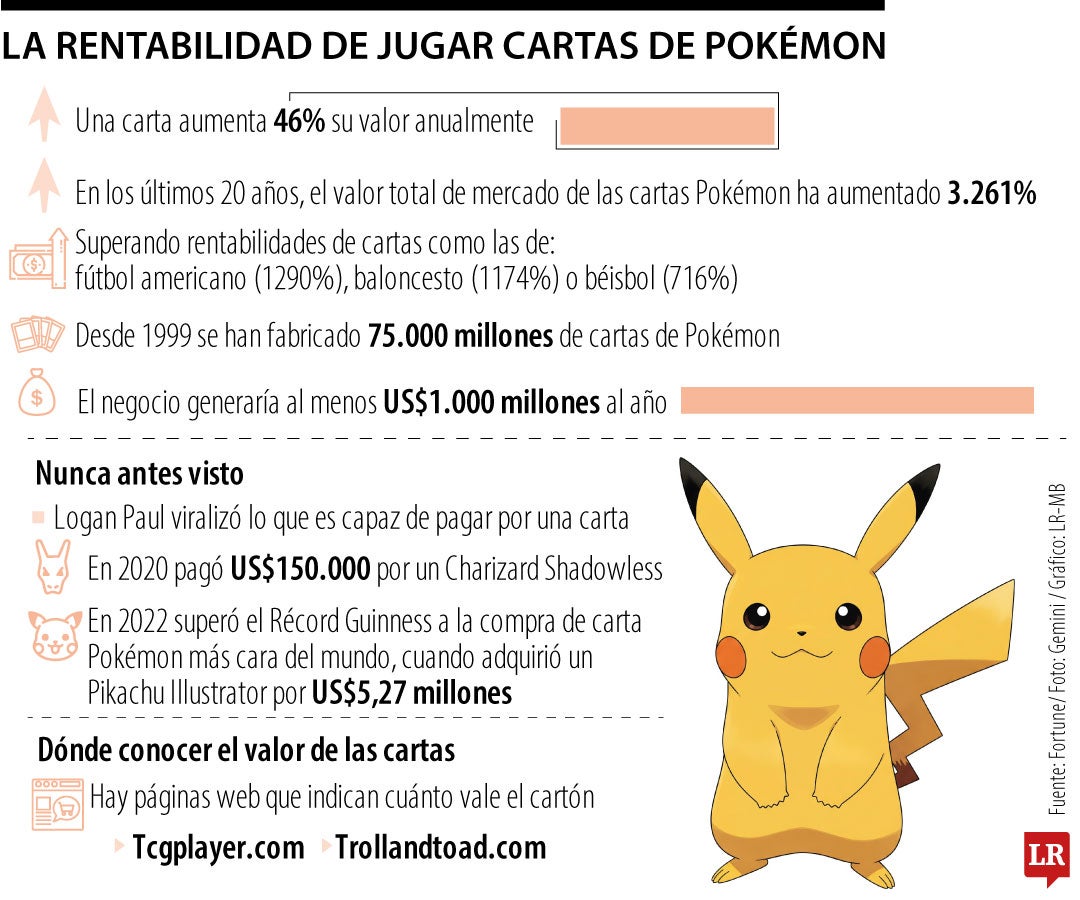 La creciente popularidad que han tenido las cartas de juegos