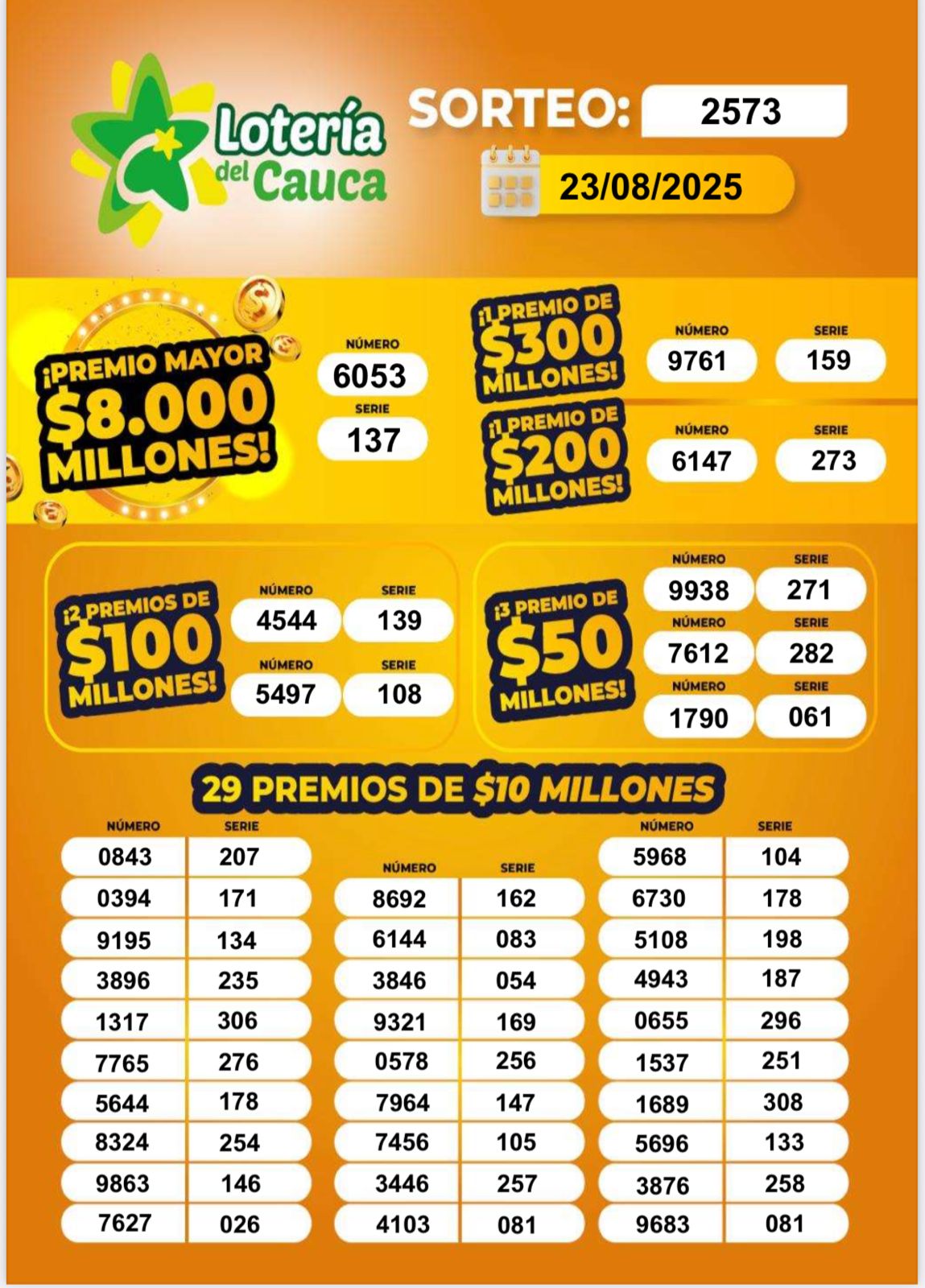 Resultados Lotería del Cauca para el 23 de agosto