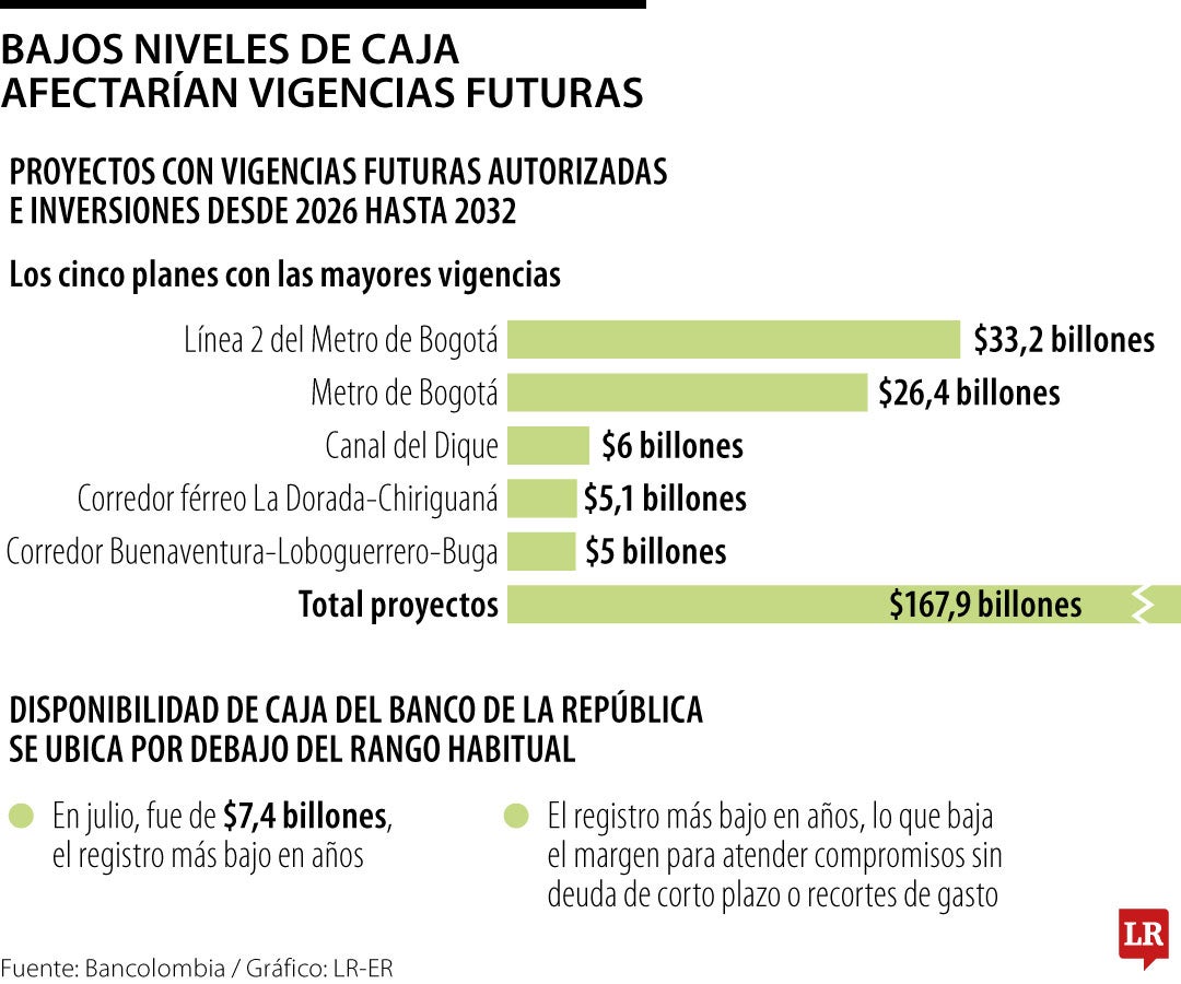 El escenario base estima que la deuda se ubicaría por encima de 70% del PIB en 2029.