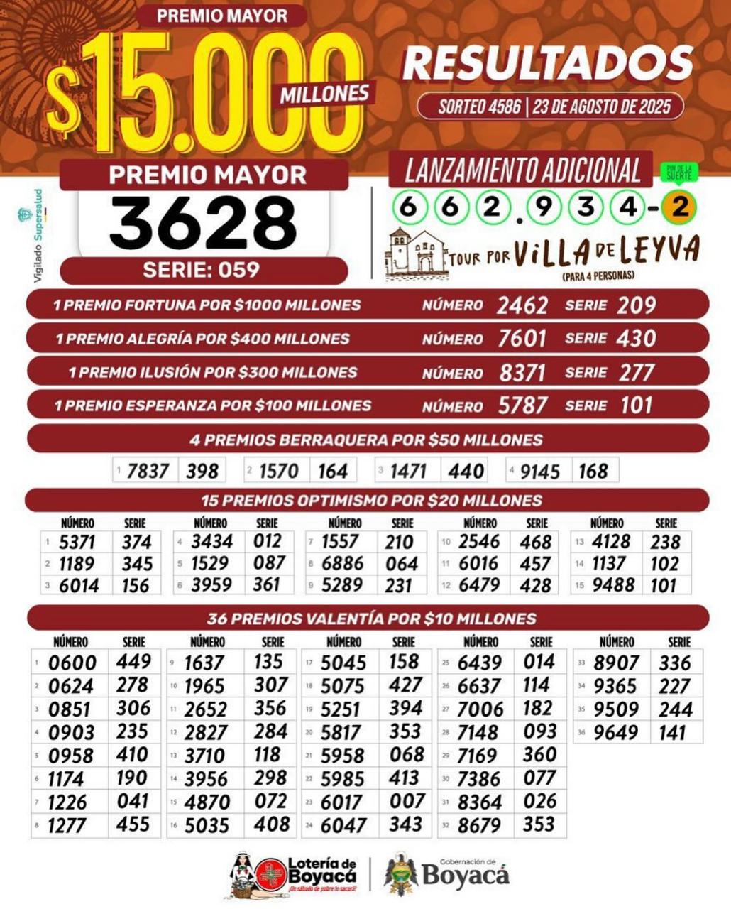 Resultados Lotería de Boyacá para el 23 de agosto