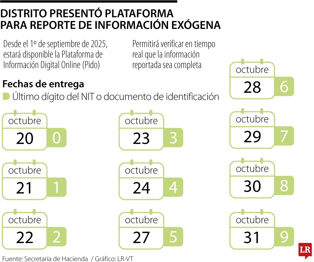 Alcaldía de Bogotá lanzó plataforma para reportes de información exógena en 2025