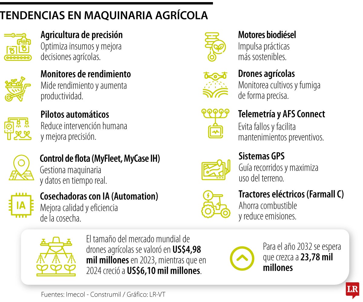 Maquinaria agrícola
