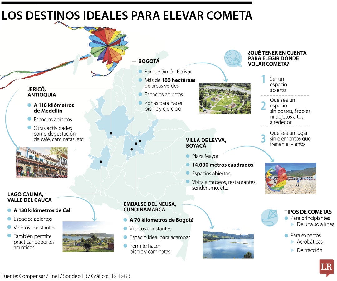 Destinos Elevar Cometa
