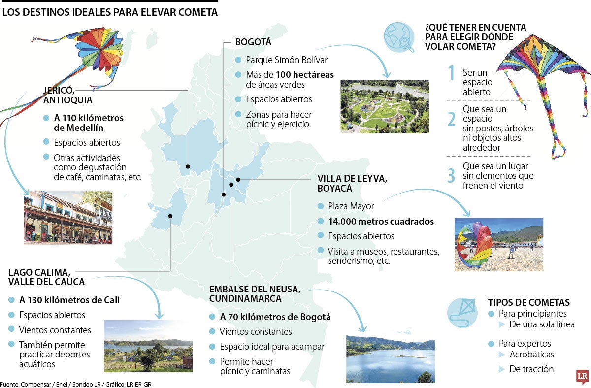 Destinos Elevar Cometa