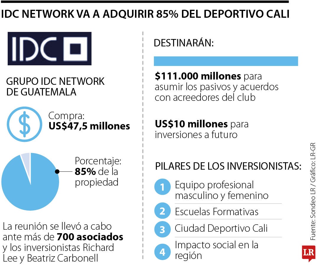 Compra del Deportivo Cali