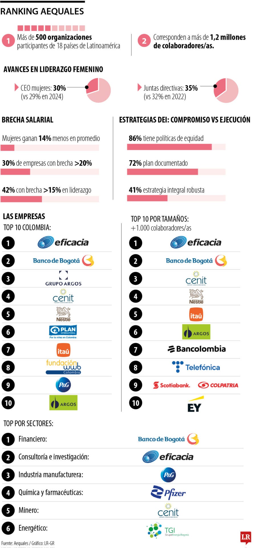 Ranking Aequales