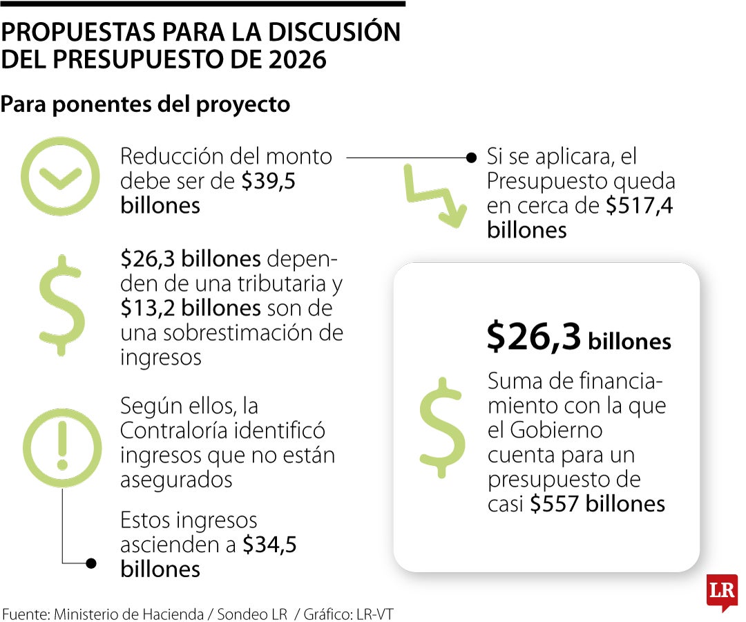 Los retos del Presupuesto