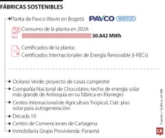 Fábricas sostenibles Fábricas sostenibles
