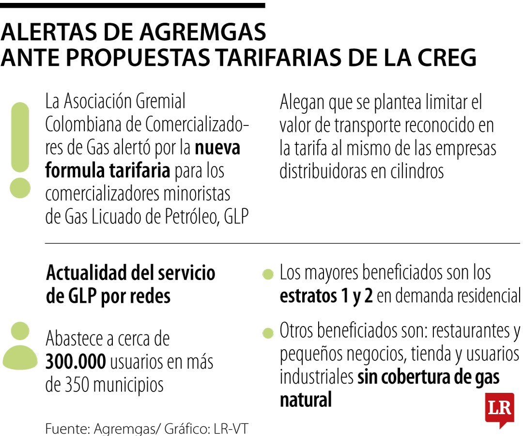 Preocupación de Agremgas por los comercializadores de GLP