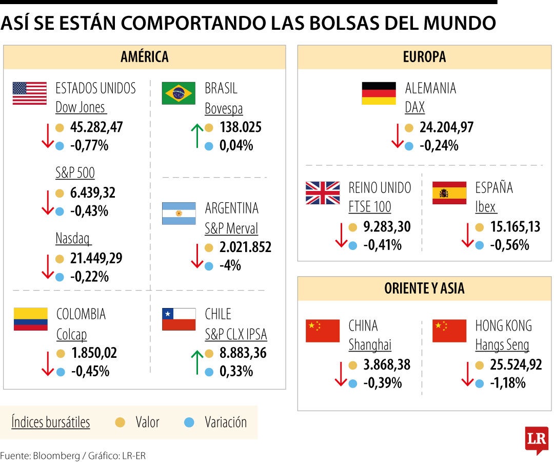 Se disparan los rendimientos del Tesoro tras intento de Trump de destituir a gobernadora