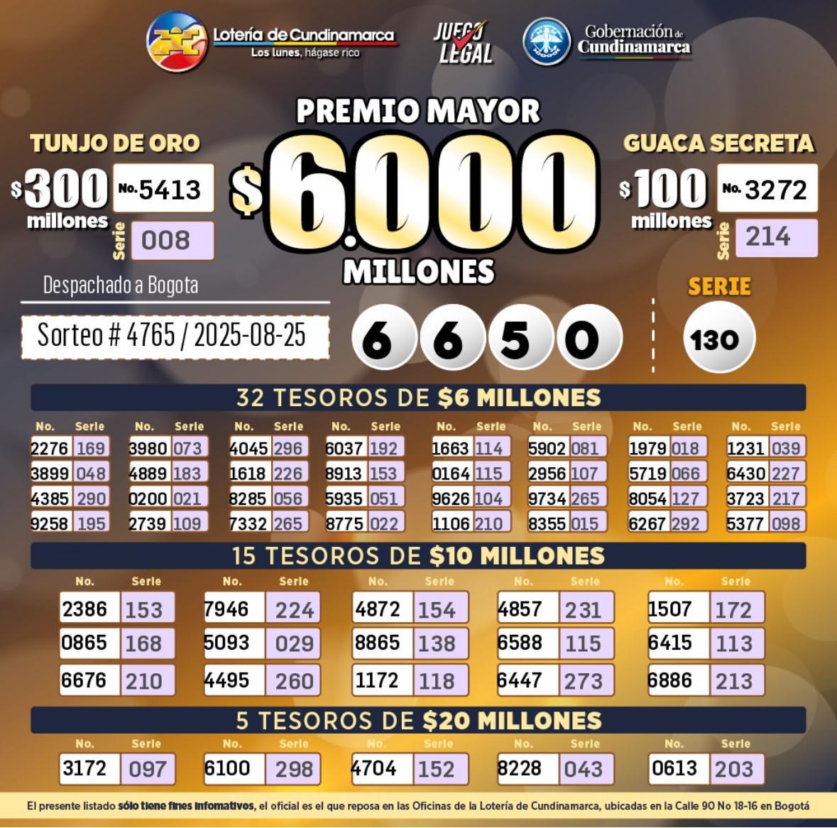 Lotería de Cundinamarca el 25 de agosto