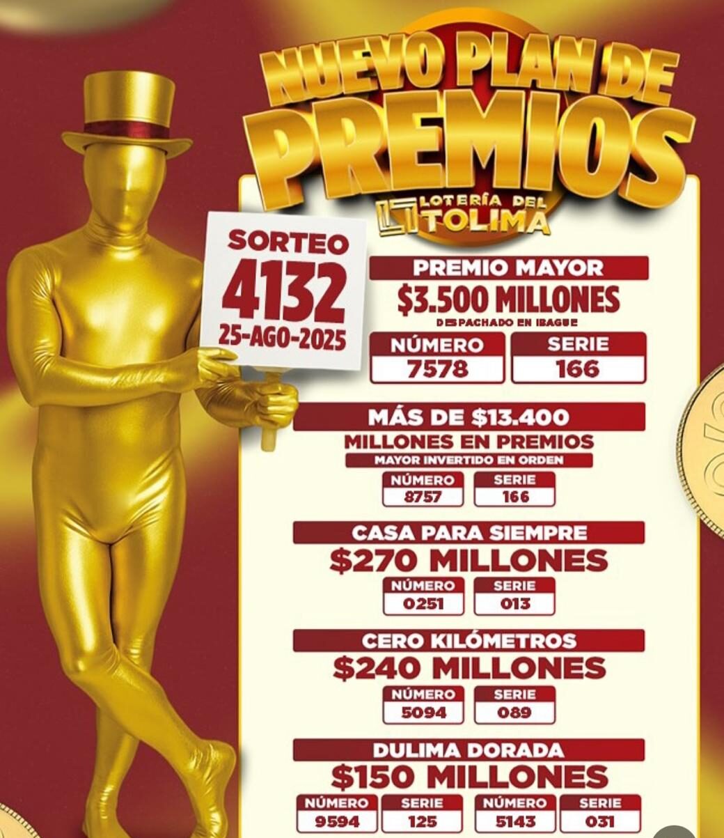 Lotería del Tolima el 25 de agosto