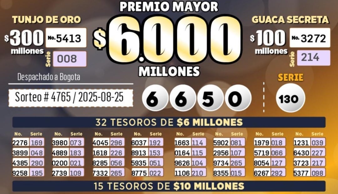La Lotería de Cundinamarca jugó su sorteo 4765 a las 10:30 de la noche y el premio mayor se lo llevó el número 6650 de la serie 130 La Lotería de Cundinamarca jugó su sorteo 4765 a las 10:30 de la noche y el premio mayor se lo llevó el número 6650 de la serie 130