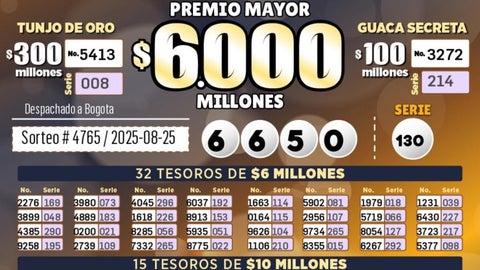 La Lotería de Cundinamarca jugó su sorteo 4765 a las 10:30 de la noche y el premio mayor se lo llevó el número 6650 de la serie 130